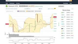 Greencoin (gre) price alert, chart & news on ohiobitcoin. Com Greencoin (gre) price alert, chart & news on ohiobitcoin. Com