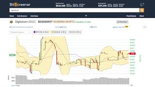 Digitalcoin (dgc) price alert, chart & news on ohiobitcoin. Com Digitalcoin (dgc) price alert, chart & news on ohiobitcoin. Com