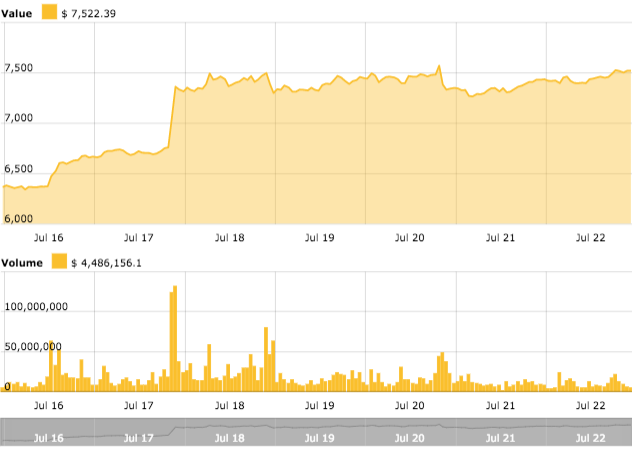 Bitcoin price chart Bitcoin price chart