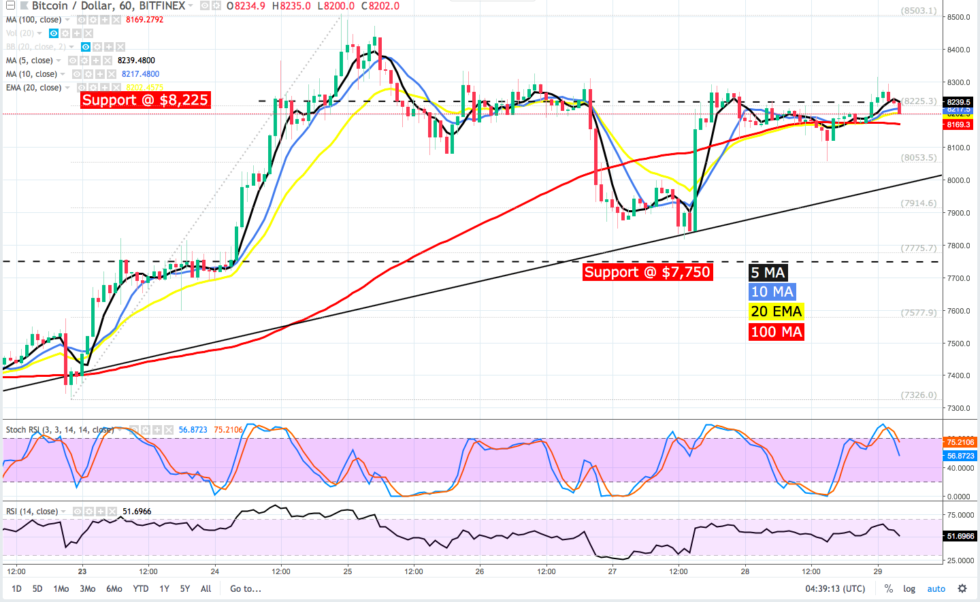 Bitcoin price analysis: how many days can we trade sideways? Bitcoin price analysis: how many days can we trade sideways?