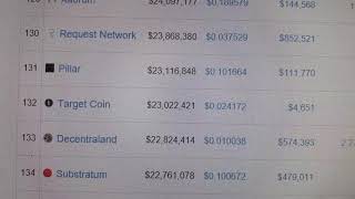 Target coin up by 86% Target coin up by 86%