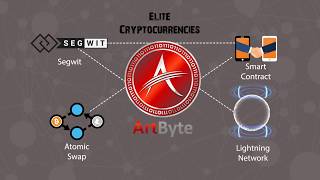 What is artbyte official video What is artbyte official video