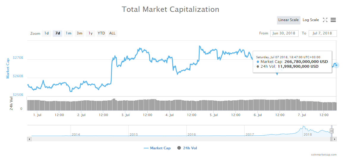 Total market capitalization Total market capitalization