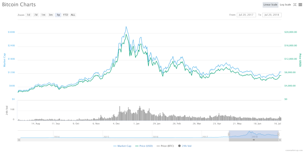 Bitcoin’s maturity as ‘digital gold’ could easily triple its market cap, claims expert Bitcoin’s maturity as ‘digital gold’ could easily triple its market cap, claims expert