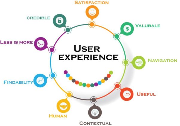 Future of mass cryptocurrency adoption is user experience User experience
