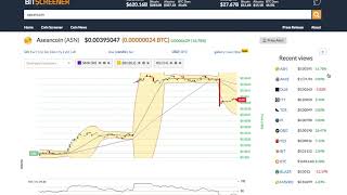 Aseancoin (asn) price alert, chart & news on ohiobitcoin. Com Aseancoin (asn) price alert, chart & news on ohiobitcoin. Com