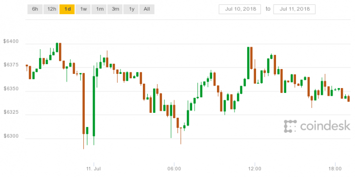 Bitcoin price spikes to nearly $9k on little-known crypto exchange Bitcoin price spikes to nearly $9k on little-known crypto exchange