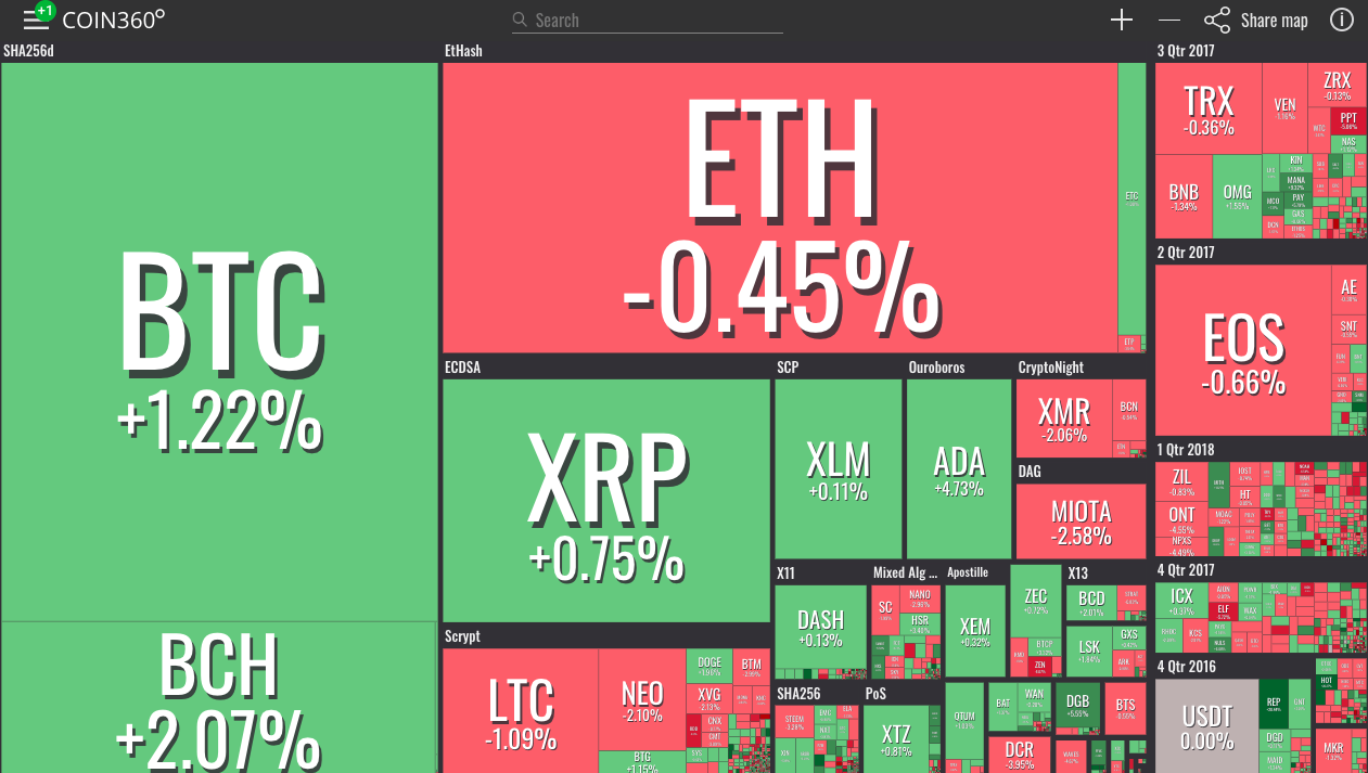 Market visualization Market visualization