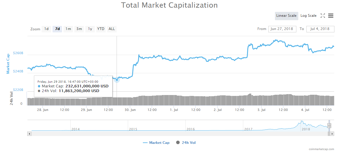 Total market capitalization Total market capitalization