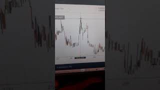 Stealth coin 17. 8% gain in 2 days Stealth coin 17. 8% gain in 2 days