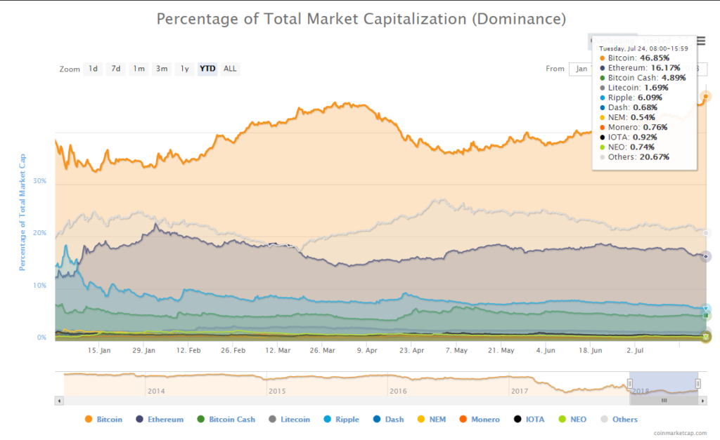 Newsflash: bitcoin price breaks beyond $8,000 to hit two-month high Newsflash: bitcoin price breaks beyond $8,000 to hit two-month high