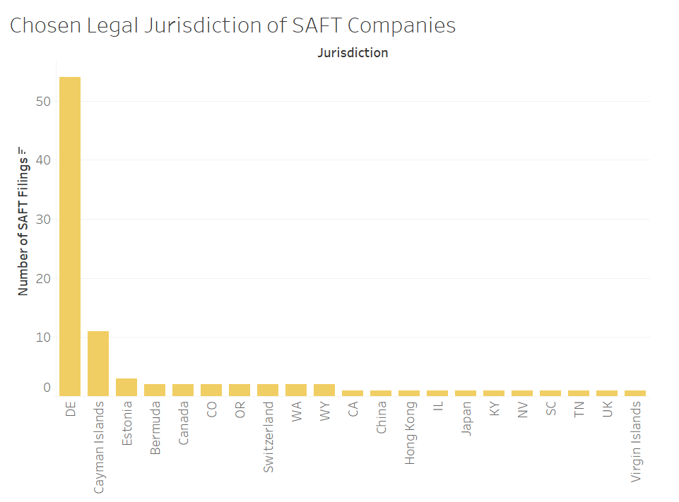 Charts: sec data shows token filing figures just keep rising Charts: sec data shows token filing figures just keep rising