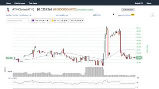 Atmchain (atm) price alert, chart & news on ohiobitcoin. Com Atmchain (atm) price alert, chart & news on ohiobitcoin. Com