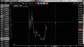 Matchpool guppy (gup): target $5. 38 (427% profit potential!! ) Matchpool guppy (gup): target $5. 38 (427% profit potential!! )