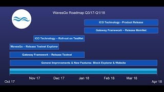 Leasing waves to wavesgo mining pool for best rewards Leasing waves to wavesgo mining pool for best rewards
