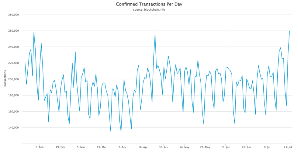 ‘momentum is building on the chain’: analyst says this bitcoin rally is different ‘momentum is building on the chain’: analyst says this bitcoin rally is different