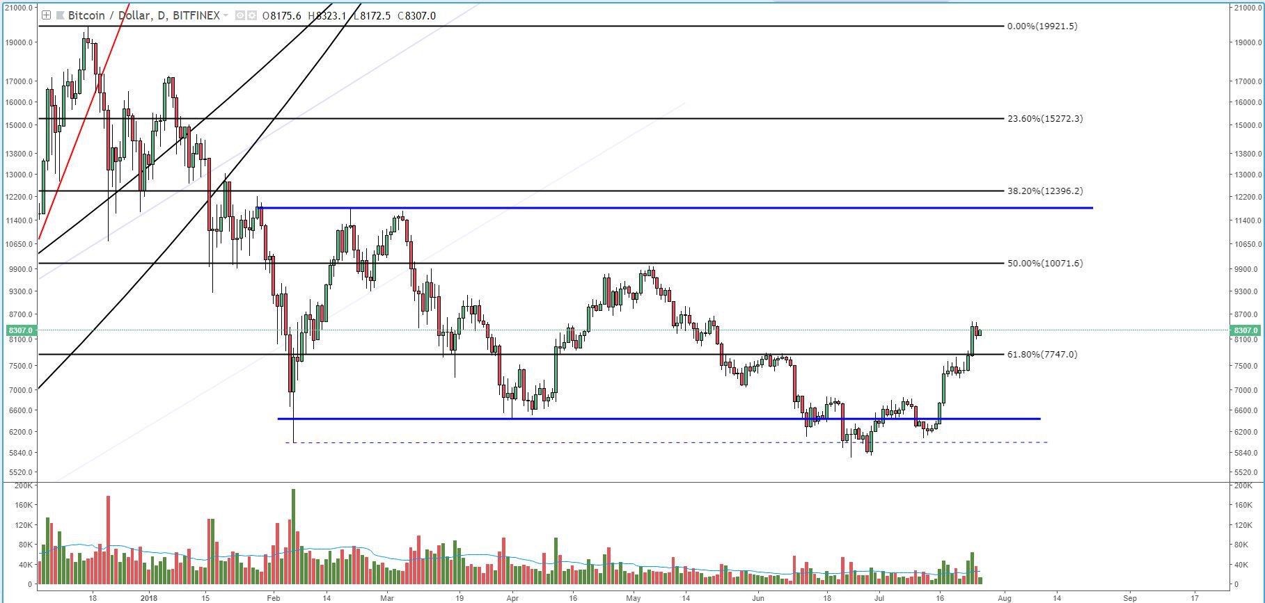Bitcoin price analysis: sign of strength shows continued buyer interest Fig 1