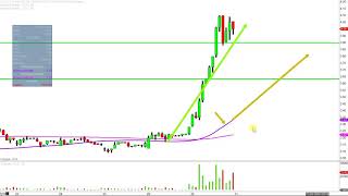 Cloud peak energy inc. - cld stock chart technical analysis for 05-30-18 Cloud peak energy inc. - cld stock chart technical analysis for 05-30-18