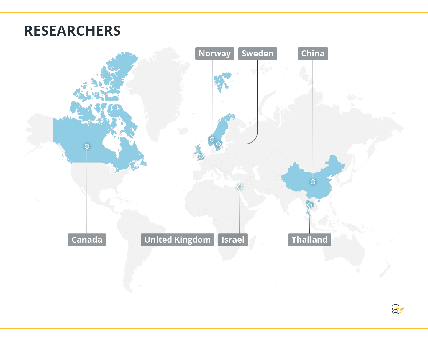 Researchers Researchers