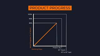 Coinlancer product progress feb 2018 and product launch timeline Coinlancer product progress feb 2018 and product launch timeline