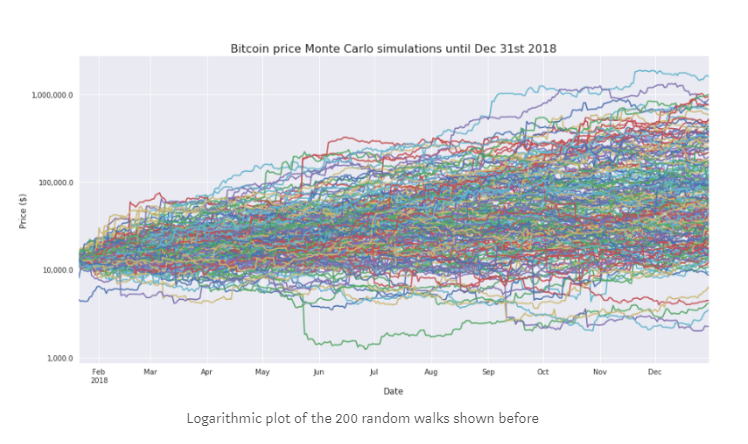 Opinion: here’s why bitcoin price will soar Opinion: here’s why bitcoin price will soar