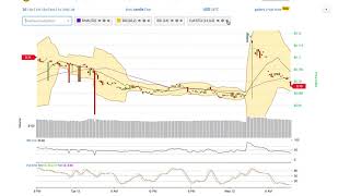 Roulettetoken (rlt) price alert, chart & news on ohiobitcoin. Com Roulettetoken (rlt) price alert, chart & news on ohiobitcoin. Com