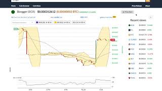 Bongger (bgr) price alert, chart & news on ohiobitcoin. Com Bongger (bgr) price alert, chart & news on ohiobitcoin. Com
