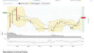 Martexcoin (mxt) price alert, chart & news on ohiobitcoin. Com Martexcoin (mxt) price alert, chart & news on ohiobitcoin. Com