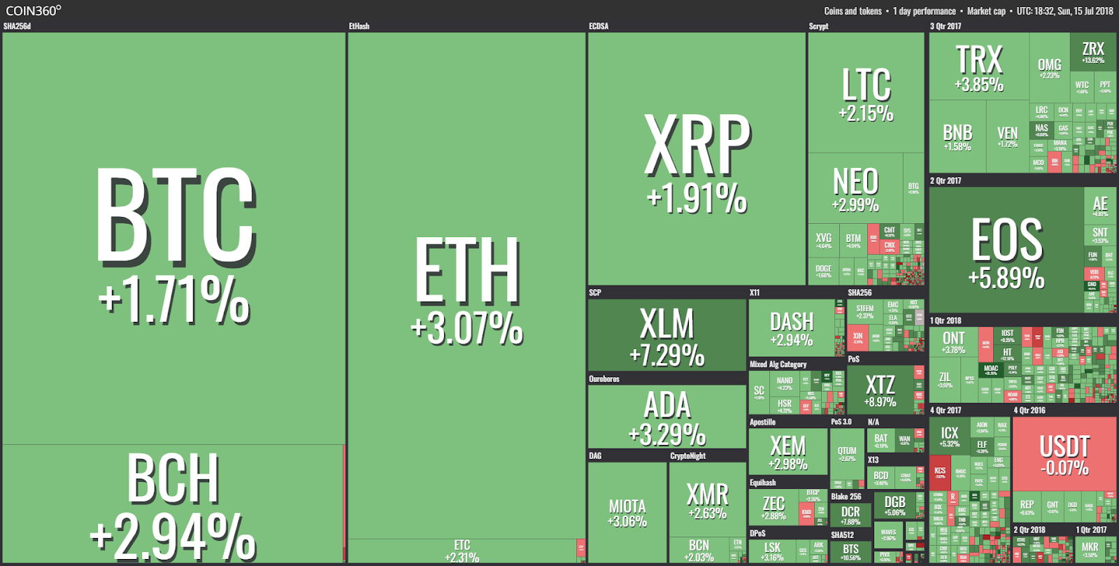 Market visualization from coin360 Market visualization from coin360