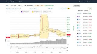 Coinonatx (xcxt) price alert, chart & news on ohiobitcoin. Com Coinonatx (xcxt) price alert, chart & news on ohiobitcoin. Com