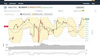 Vslice (vsl) price alert, chart & news on ohiobitcoin. Com Vslice (vsl) price alert, chart & news on ohiobitcoin. Com