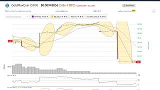 Goldmaxcoin (gmx) price alert, chart & news on ohiobitcoin. Com Goldmaxcoin (gmx) price alert, chart & news on ohiobitcoin. Com