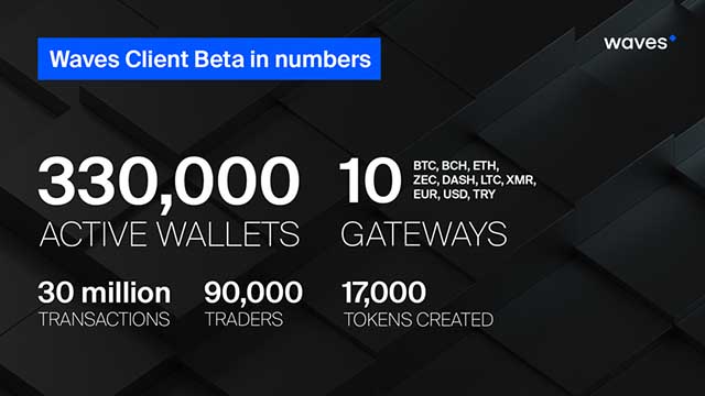 Goodbye beta! Waves client officially launches out of beta Goodbye beta! Waves client officially launches out of beta