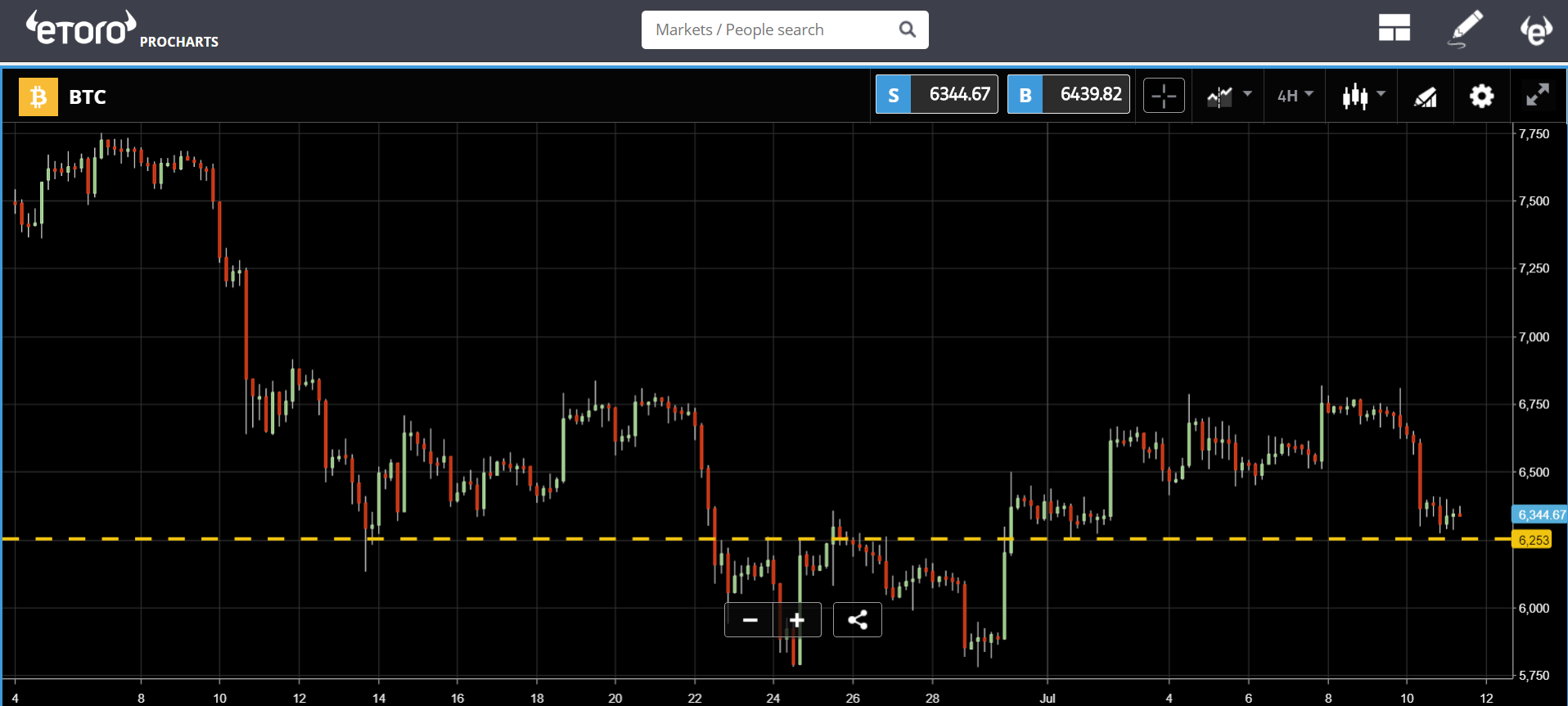 It’s coming home It’s coming home