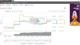 Peacecoin (pec) over 100% in 24 hrs! Pump coin of the day! Peacecoin (pec) over 100% in 24 hrs! Pump coin of the day!