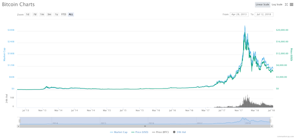 $60k bitcoin in 2018? Tenx co-founder ‘still confident’ $60k bitcoin in 2018? Tenx co-founder ‘still confident’