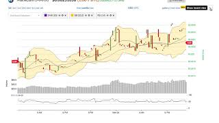 Marxcoin (marx) price alert, chart & news on ohiobitcoin. Com Marxcoin (marx) price alert, chart & news on ohiobitcoin. Com