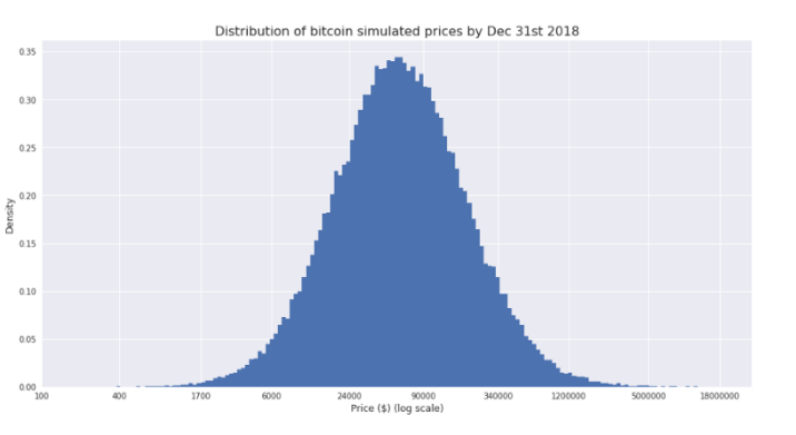 Opinion: here’s why bitcoin price will soar Opinion: here’s why bitcoin price will soar