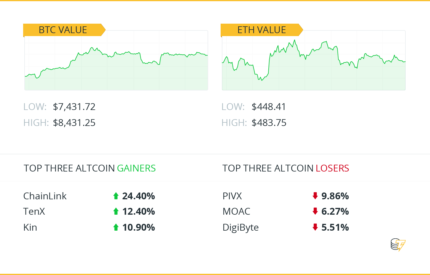 Winners and losers Winners and losers