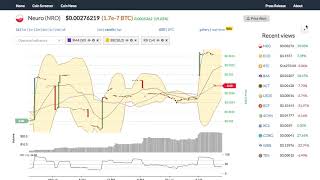 Neuro (nro) price alert, chart & news on ohiobitcoin. Com Neuro (nro) price alert, chart & news on ohiobitcoin. Com