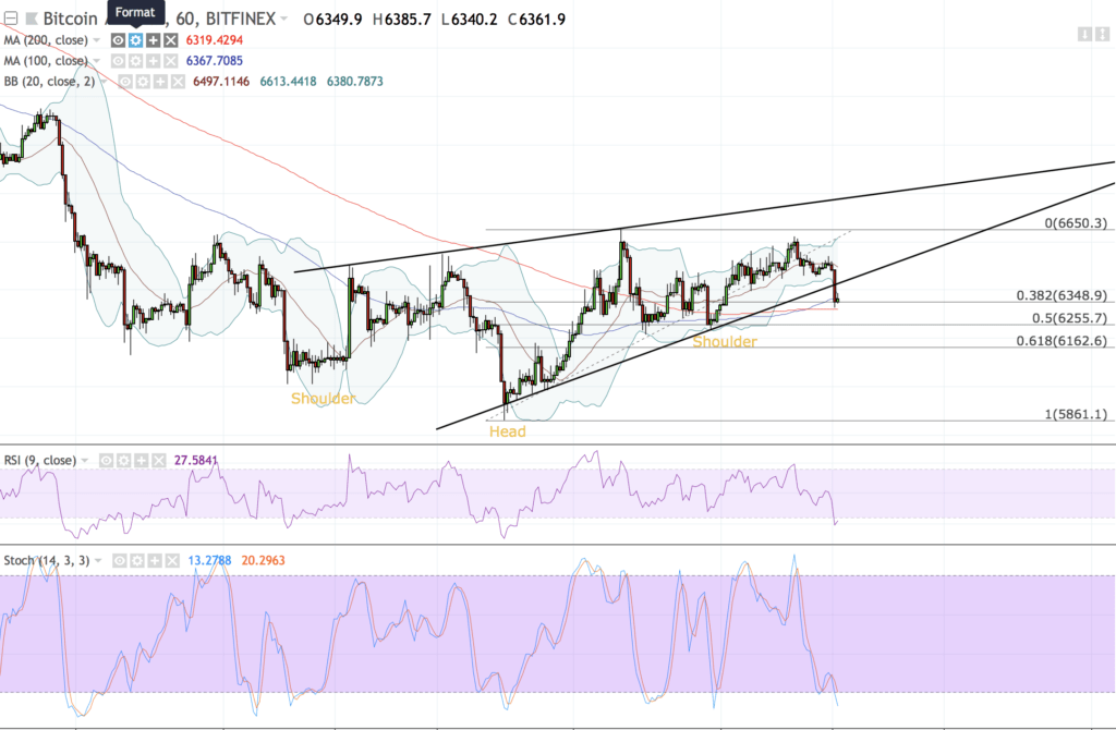 Bitcoin price technical analysis: btcusd capped by strong resistance Bitcoin price technical analysis: btcusd capped by strong resistance