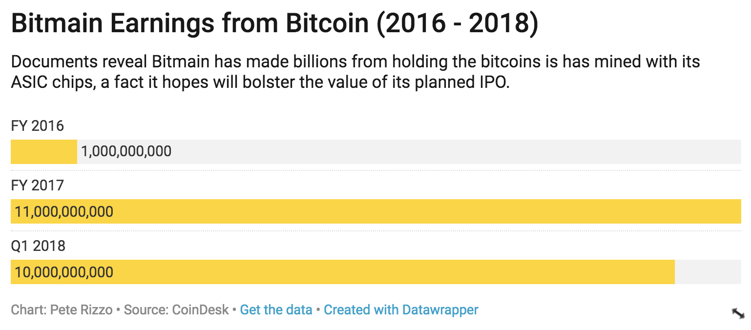 Crypto unicorn bitmain weighs $18 billion ipo, one of world's largest Crypto unicorn bitmain weighs $18 billion ipo, one of world's largest