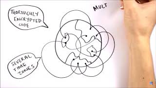 What is storj, nxt, simple token, maidsafecoin What is storj, nxt, simple token, maidsafecoin