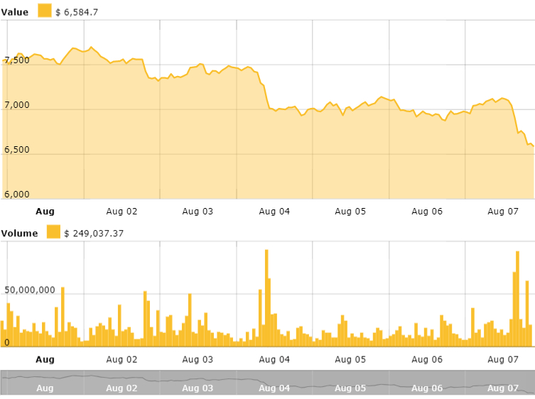 Bitcoin’s 24-hour price chart. Source: cointelegraph bitcoin price index Bitcoin’s 24-hour price chart. Source: cointelegraph bitcoin price index