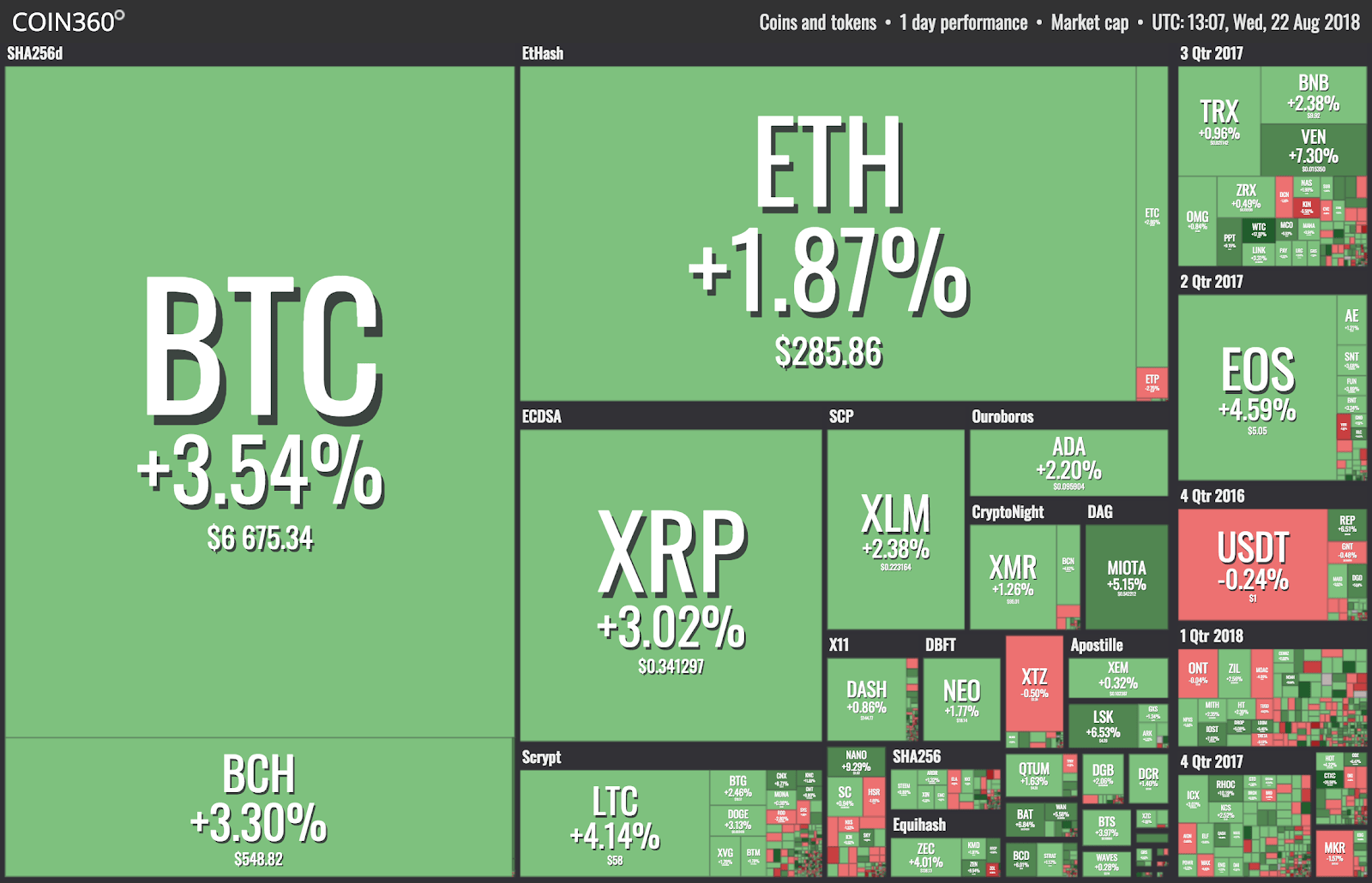 Market visualization Market visualization