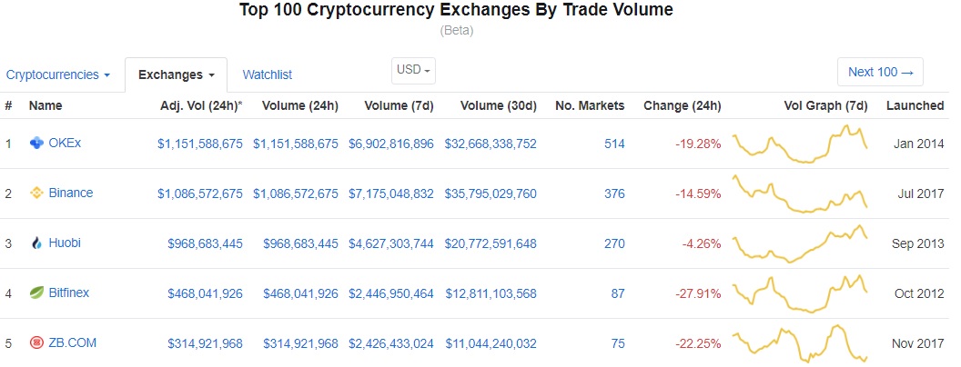Crypto price tracker coinmarketcap launches professional data feed Coinmarketcap
