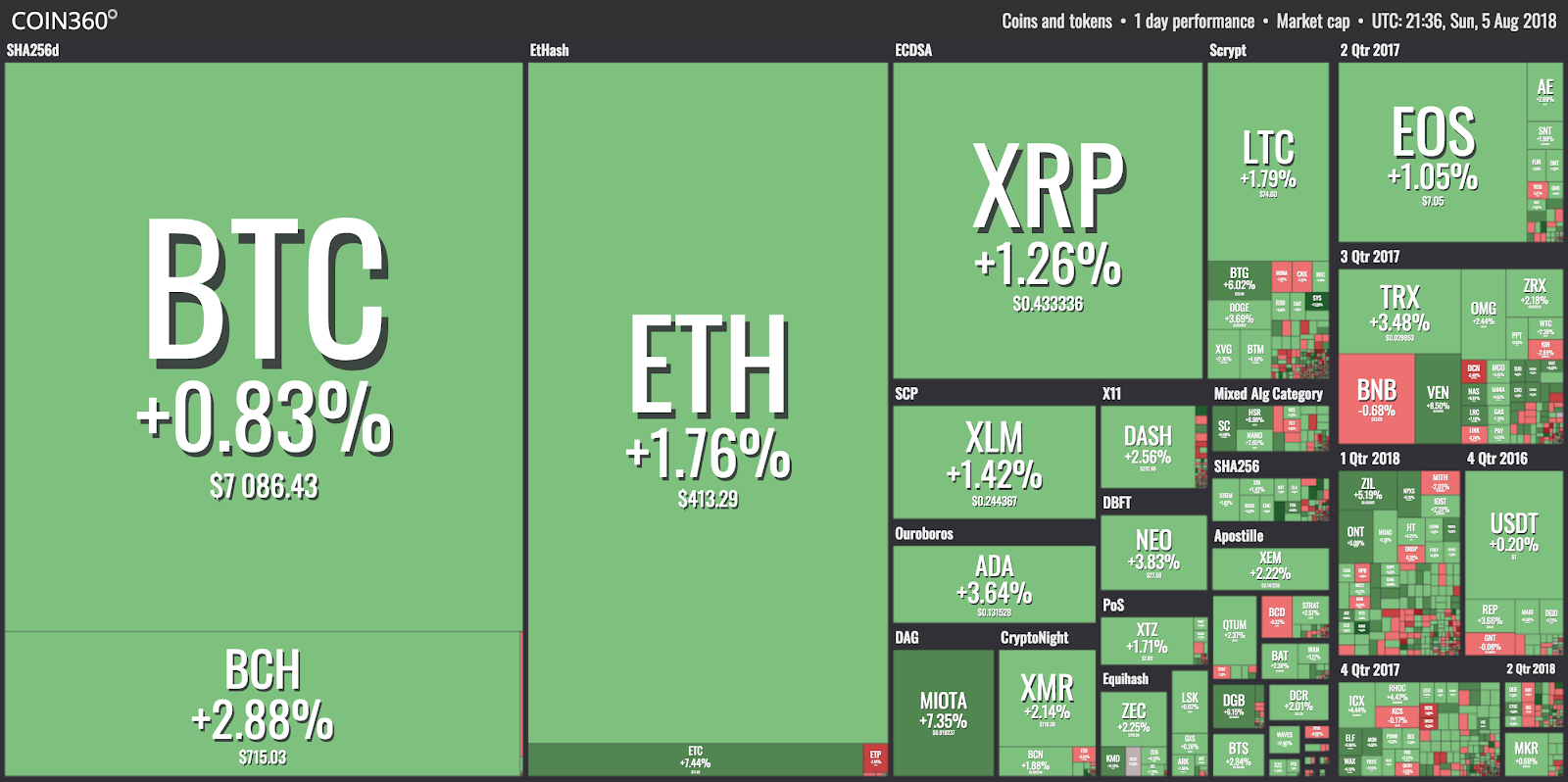 Coin360 Coin360