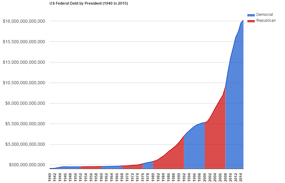 Kim dotcom: invest in bitcoin before u. S. Debt spirals out of control Us debt bitcoin chart