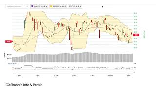 Gxshares (gxs) price alert, chart & news on ohiobitcoin. Com Gxshares (gxs) price alert, chart & news on ohiobitcoin. Com