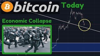 Bitcoin falling! Where is the support? | global economic collapse coming! Bitcoin falling! Where is the support? | global economic collapse coming!